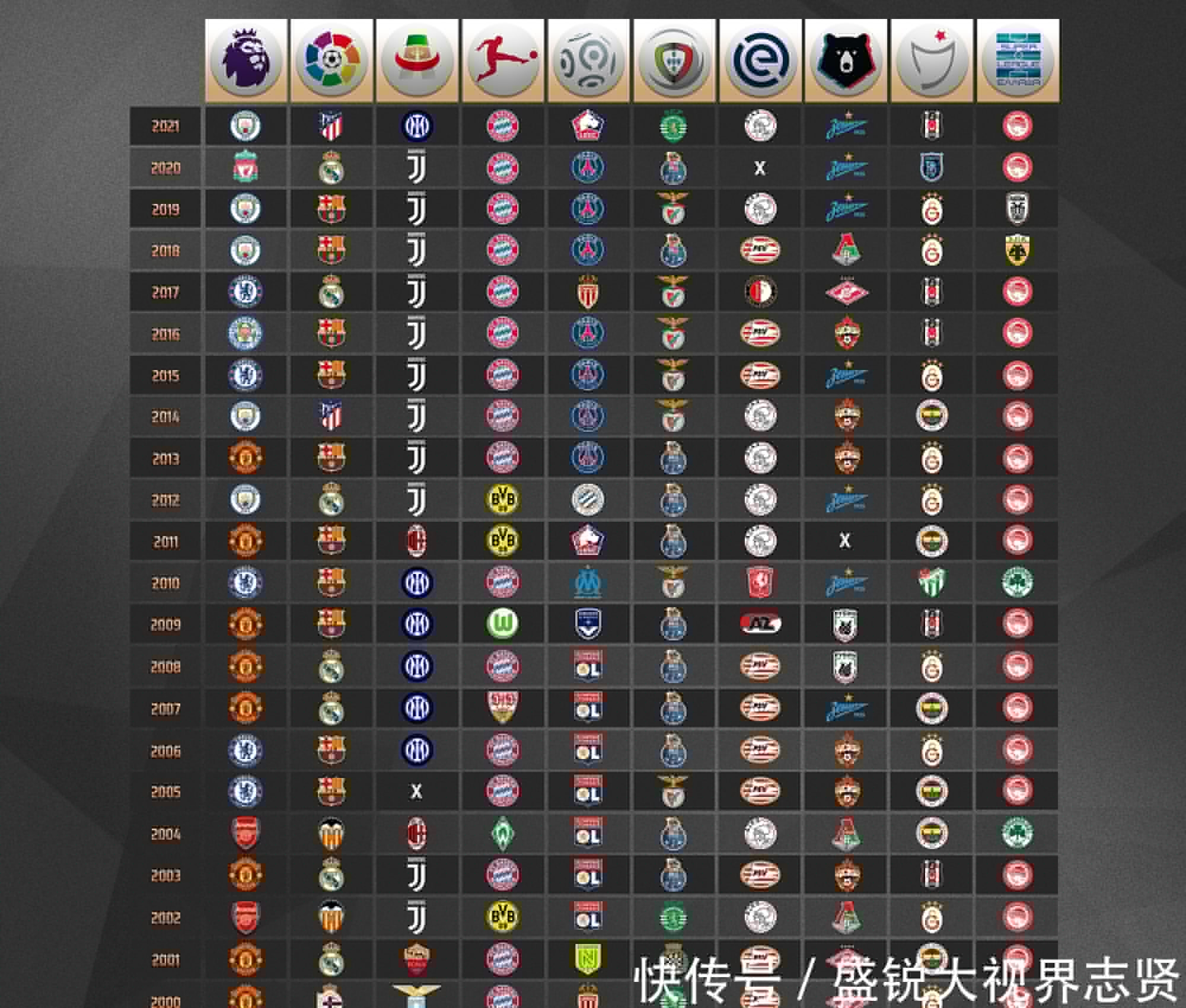 大顶级俱乐